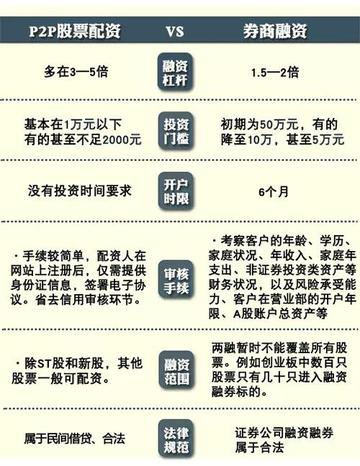 股票配资平台利息详解与收费规则概览
