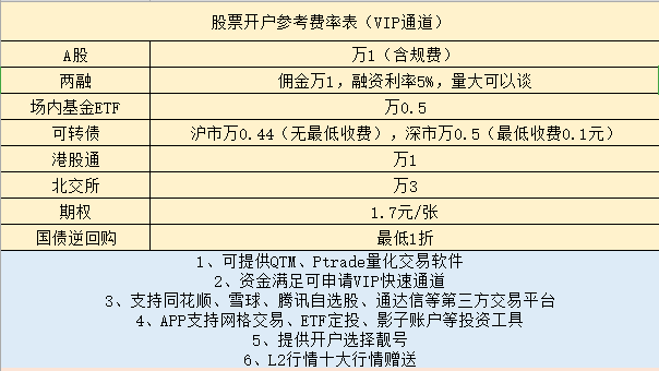 股票配资平台开户资金隔离制度的真实有效性探究