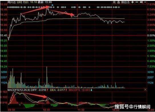 配资杠杆炒股资金流水查看方法详解