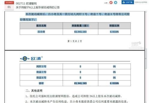 配资开户网强制平仓机制深度解析