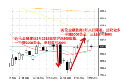 股票配资平台开户与条件单交易支持详解