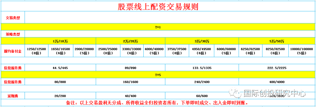 新手学习资源大盘点，配资开户网全攻略