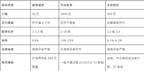 配资杠杆炒股账户安全防护设置，投资安全的必备知识全解析