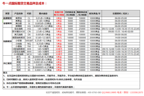 配资开户网风险提示机制全面评测