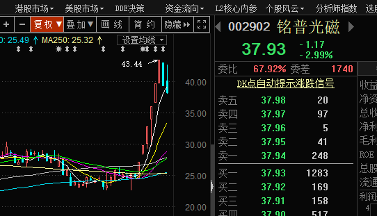 股票配资平台是否适合打板族的深度解析与策略探讨