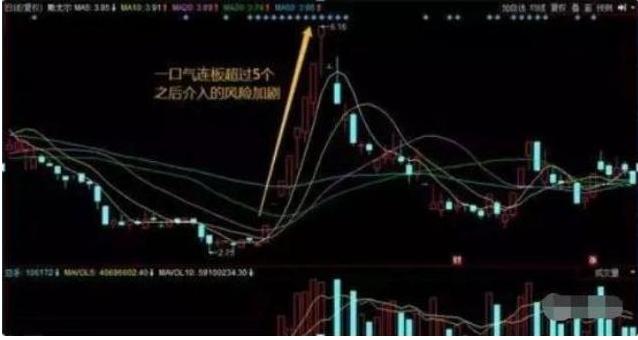 网打板策略风险分析与配资开户的风险探讨