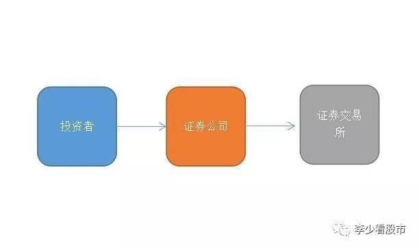 成功股票配资平台开户者的共同特征分析