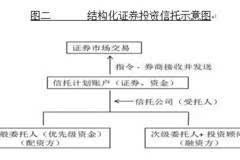 配资开户网警戒线触发后的应对攻略