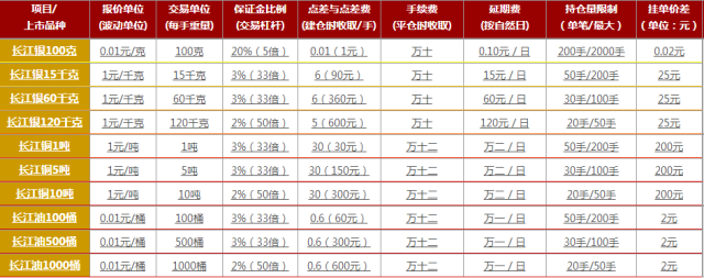 配资开户网账户异常登录提醒功能详解