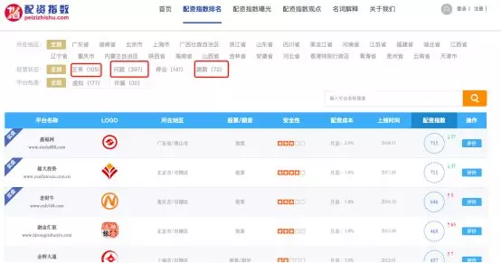 股票配资开户杠杆倍数选择，科学决策框架与实操指南