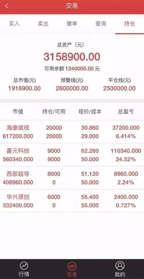 配资杠杆炒股行情判断，技术策略深度解析与全方位指南