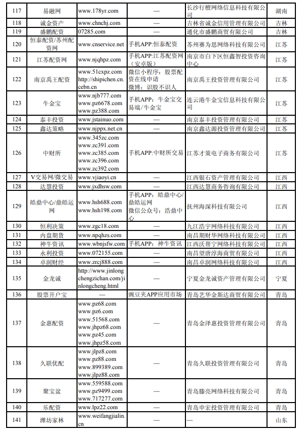 股票配资平台黑幕陷阱大曝光，守护投资者血汗钱
