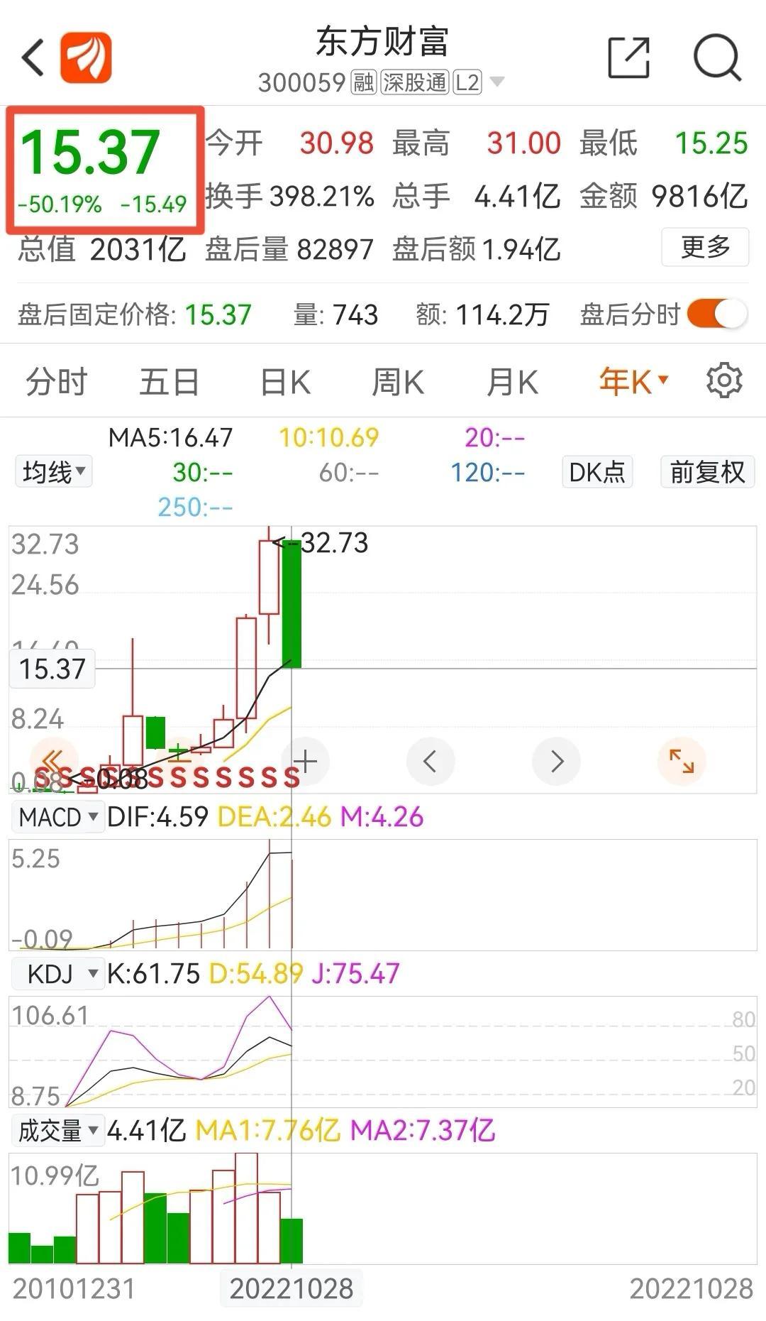 东方财富官网，一站式金融服务平台权威入口与股票交易软件深度解析