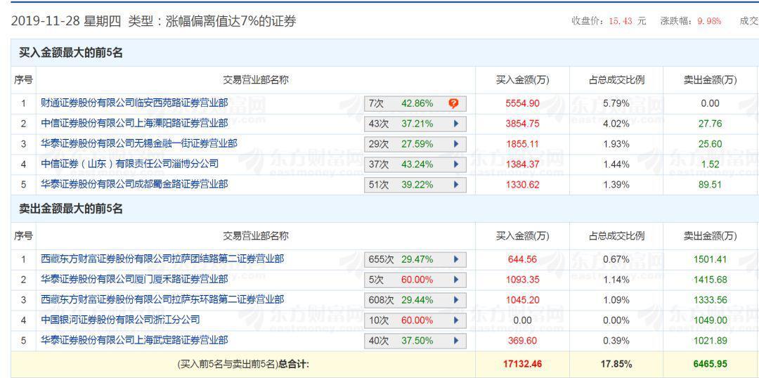 财通证券PC版下载安装及实战全流程解析